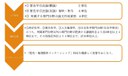 歴史・地理教育プログラムについて（令和７年度）.jpg