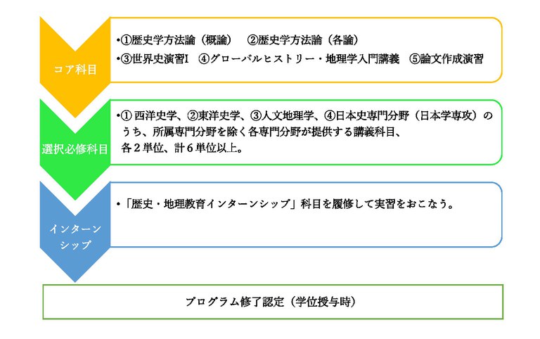 歴史・地理教育プログラム学生向け説明文書 (改).jpg